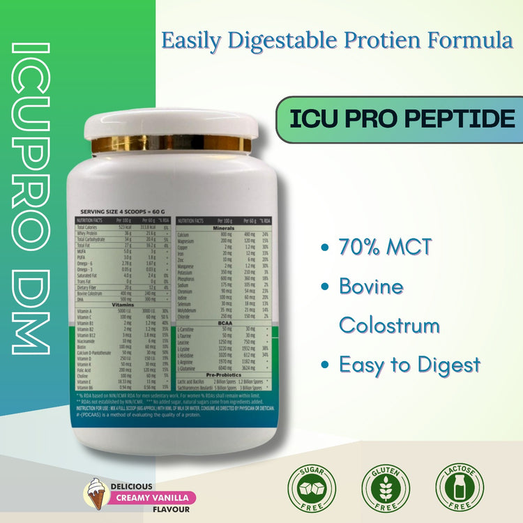 ICUPro Peptide