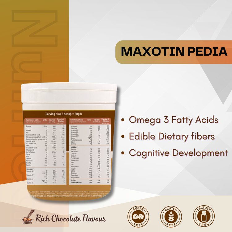 Maxotin Pedia