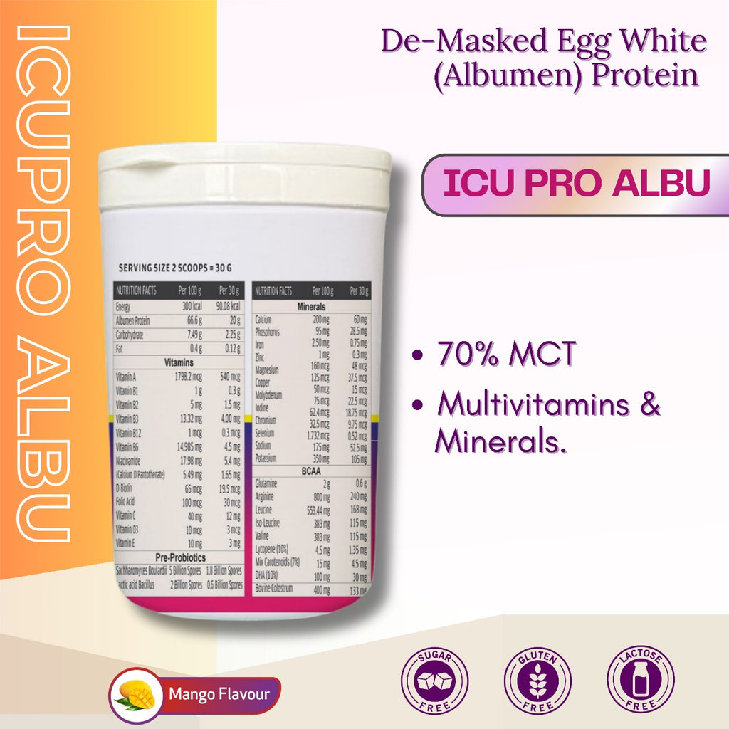 ICUPro ALBU